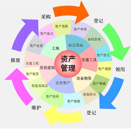 集團(tuán)固定資產(chǎn)管理系統(tǒng)項(xiàng)目設(shè)計(jì)方案