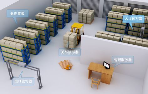 為什么要在倉庫管理中加入RFID技術(shù)呢？