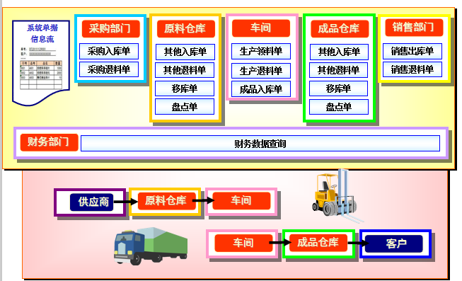 企業(yè)實(shí)現(xiàn)數(shù)字化管理，為什么建議用這兩個(gè)系統(tǒng)呢？