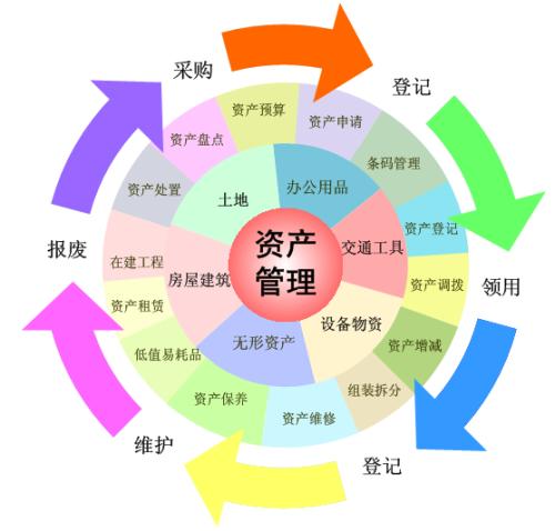 條碼資產(chǎn)盤(pán)點(diǎn)為何優(yōu)于傳統(tǒng)盤(pán)點(diǎn)