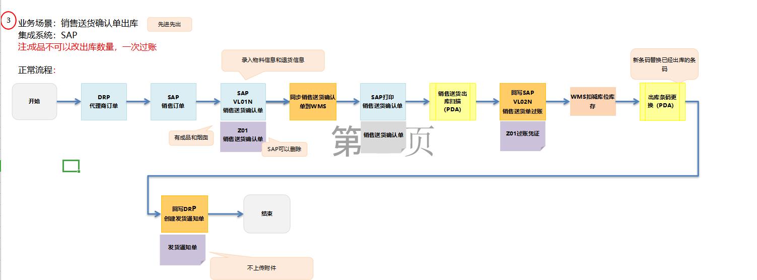 制造企業(yè)使用WMS系統(tǒng)有何益處