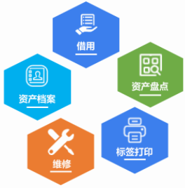 固定資產(chǎn)管理系統(tǒng)，助力企業(yè)降低管理成本，資產(chǎn)高效管理！