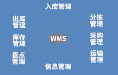 高效智能，全自動(dòng)倉庫管理系統(tǒng)助力倉儲(chǔ)物流革新！