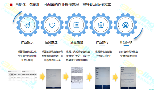 WMS倉(cāng)儲(chǔ)管理系統(tǒng)的特點(diǎn)與優(yōu)勢(shì)詳解