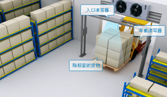 RFID驅(qū)動的智慧倉儲管理系統(tǒng)：優(yōu)化效能、確保準(zhǔn)確