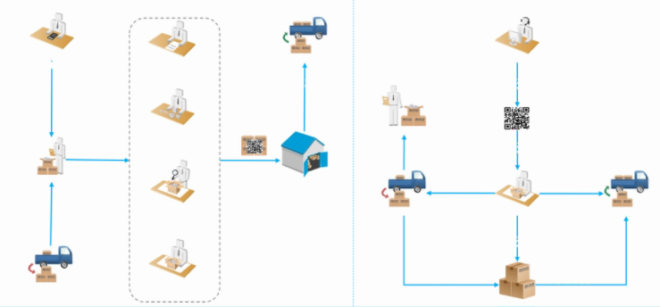 智能倉(cāng)庫(kù)之盾：條碼智能倉(cāng)儲(chǔ)管理系統(tǒng)應(yīng)對(duì)倉(cāng)庫(kù)復(fù)雜性挑戰(zhàn)