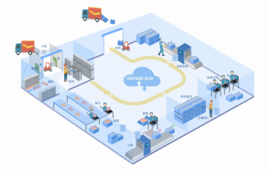 物流倉庫RFID智能倉儲(chǔ)管理系統(tǒng)實(shí)施案例