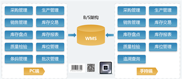WMS、TMS和OMS：物流管理的關(guān)鍵系統(tǒng)