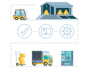 標(biāo)領(lǐng)助力東莞某企業(yè)倉儲(chǔ)管理轉(zhuǎn)型升級(jí)