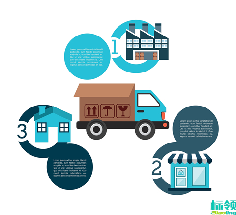 WMS、WCS、WES：倉(cāng)儲(chǔ)管理的三劍客