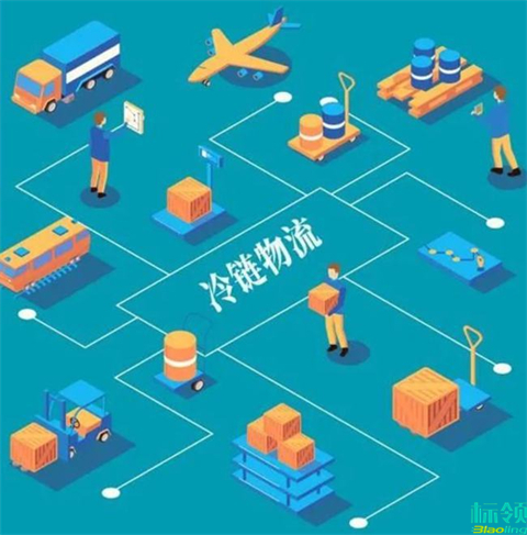 冷庫倉庫管理系統(tǒng)（WMS）與ERP集成：財務(wù)核算與成本管理的最佳實踐