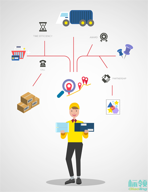 智能化倉儲(chǔ)管理：某食品冷庫條碼WMS系統(tǒng)與SAP集成案例解析