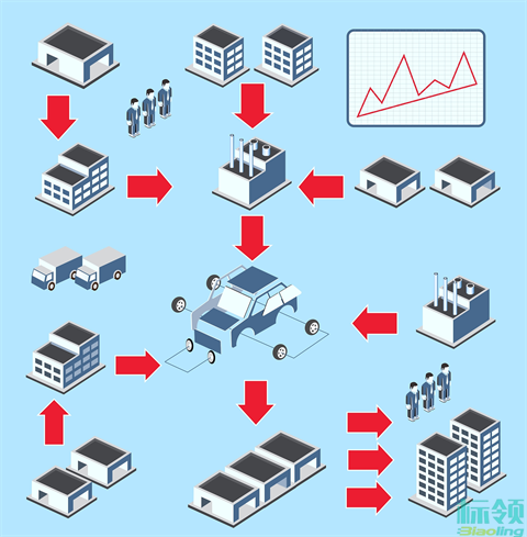 WMS系統(tǒng)中出入庫(kù)規(guī)則的五大方案解析