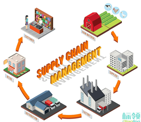 食品調(diào)味品行業(yè)的倉(cāng)儲(chǔ)管理新突破：標(biāo)領(lǐng)WMS系統(tǒng)全方位集成