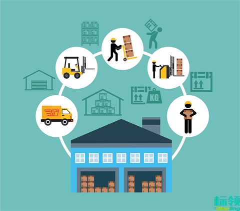 智能化倉儲：某床具企業(yè)WMS與用友U8 ERP集成應用案例