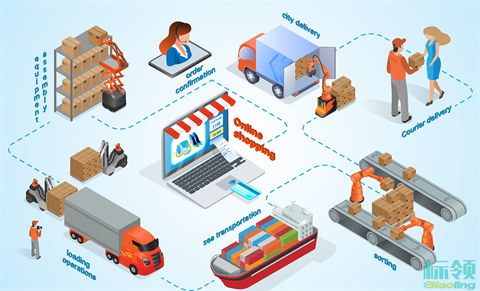 倉(cāng)儲(chǔ)管理革命：WMS如何成為中大型企業(yè)降本增效的“隱形引擎”？